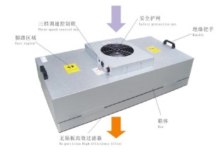 風機過濾單元FFU
